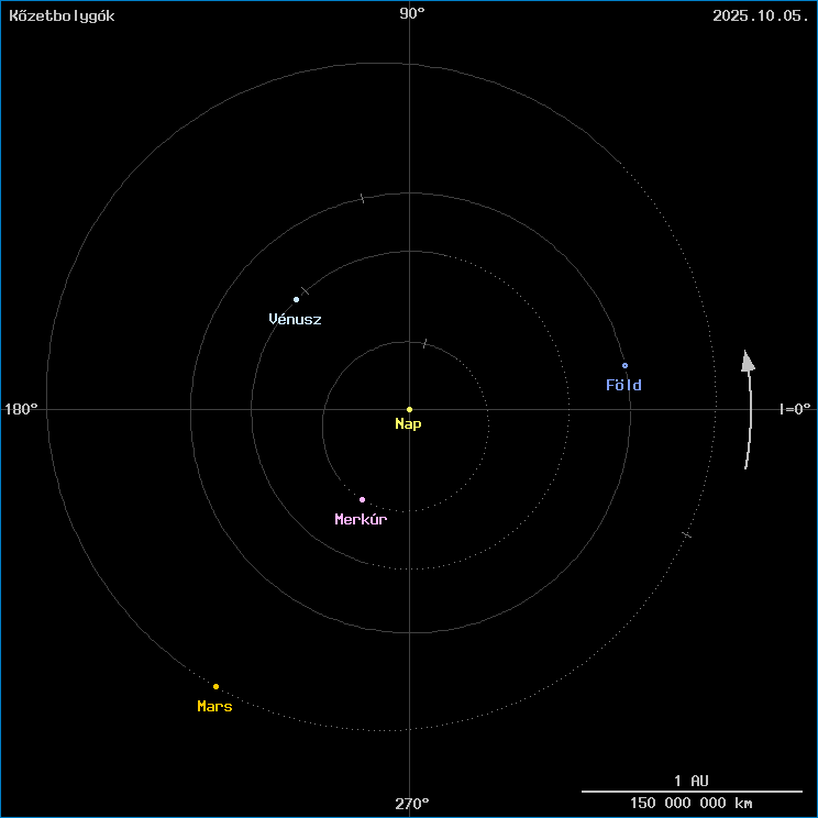 A k�zetbolyg�k helyzete