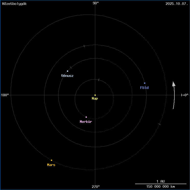 A k�zetbolyg�k helyzete