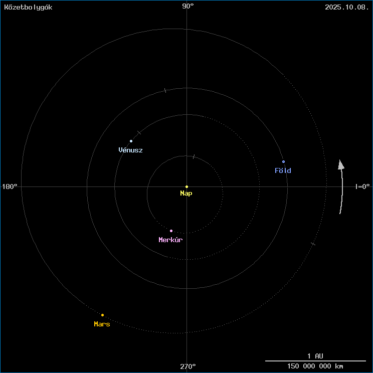 A k�zetbolyg�k helyzete