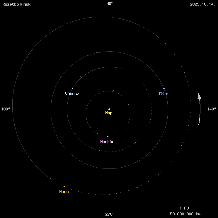 A k�zetbolyg�k helyzete