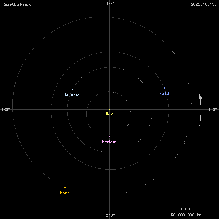 A k�zetbolyg�k helyzete