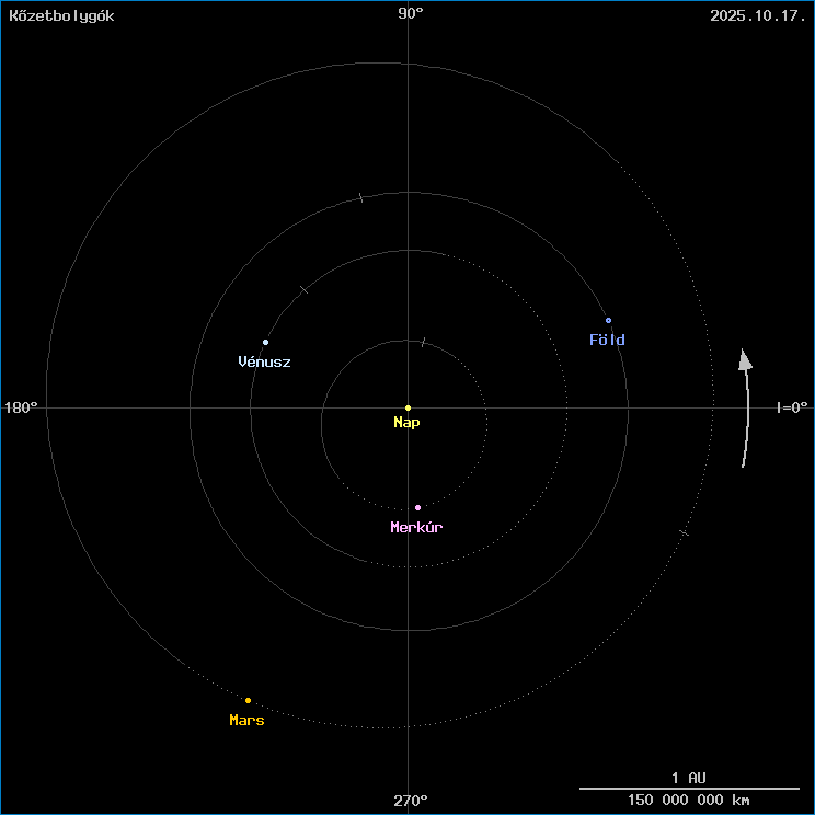 A k�zetbolyg�k helyzete