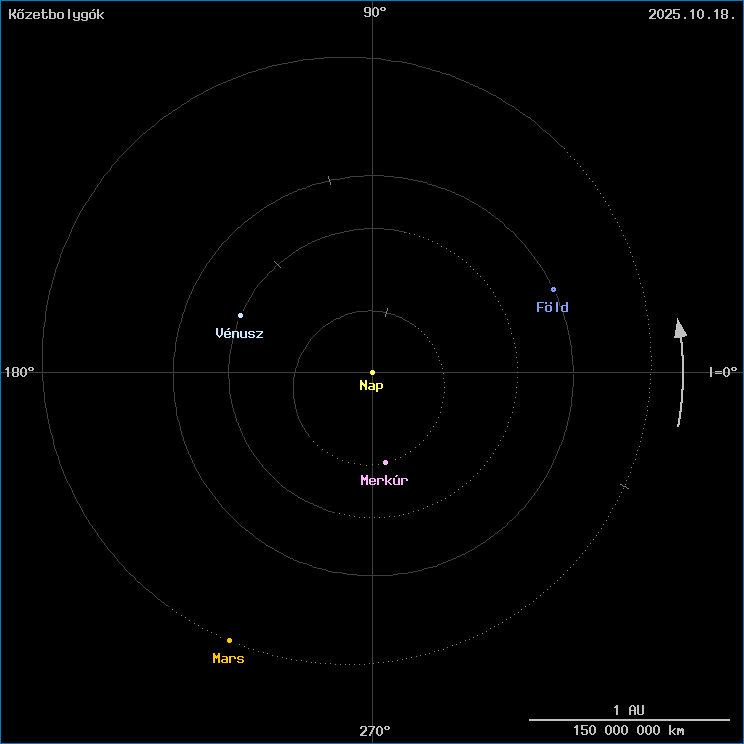 A k�zetbolyg�k helyzete