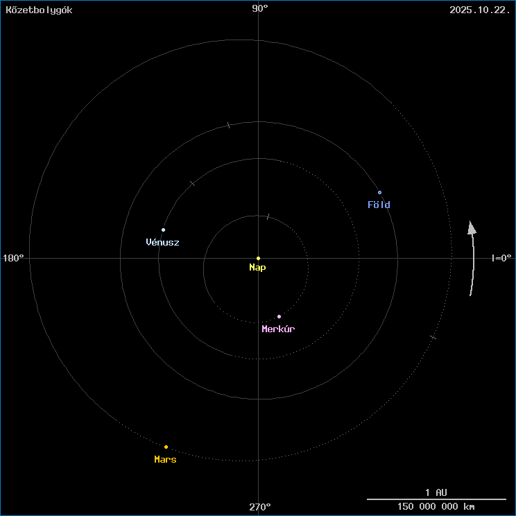 A k�zetbolyg�k helyzete