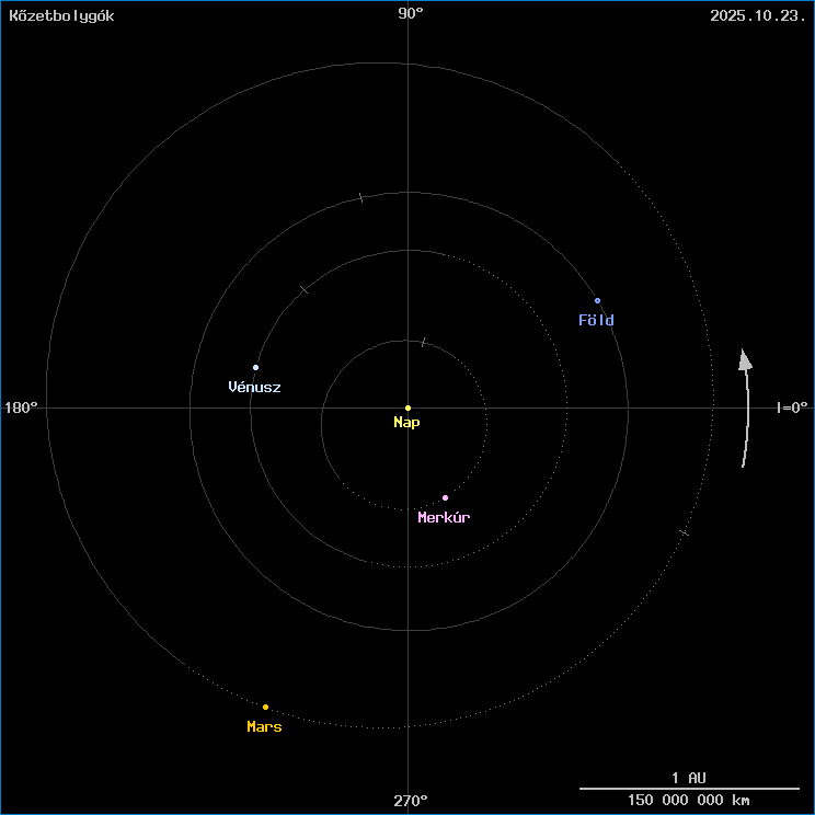 A k�zetbolyg�k helyzete