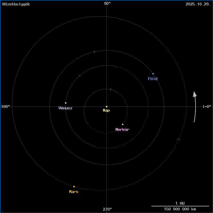 A k�zetbolyg�k helyzete