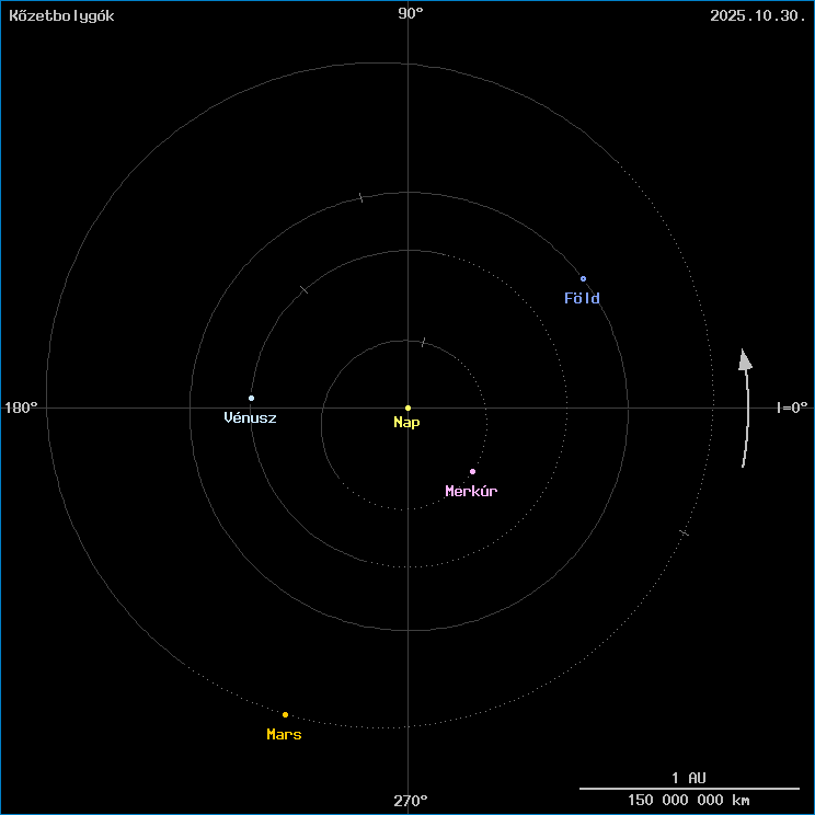 A k�zetbolyg�k helyzete