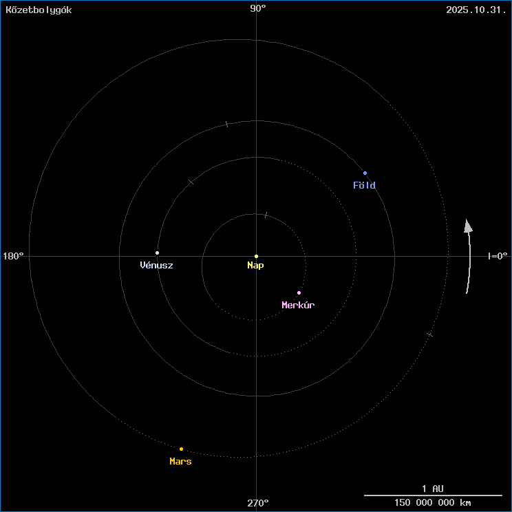 A k�zetbolyg�k helyzete