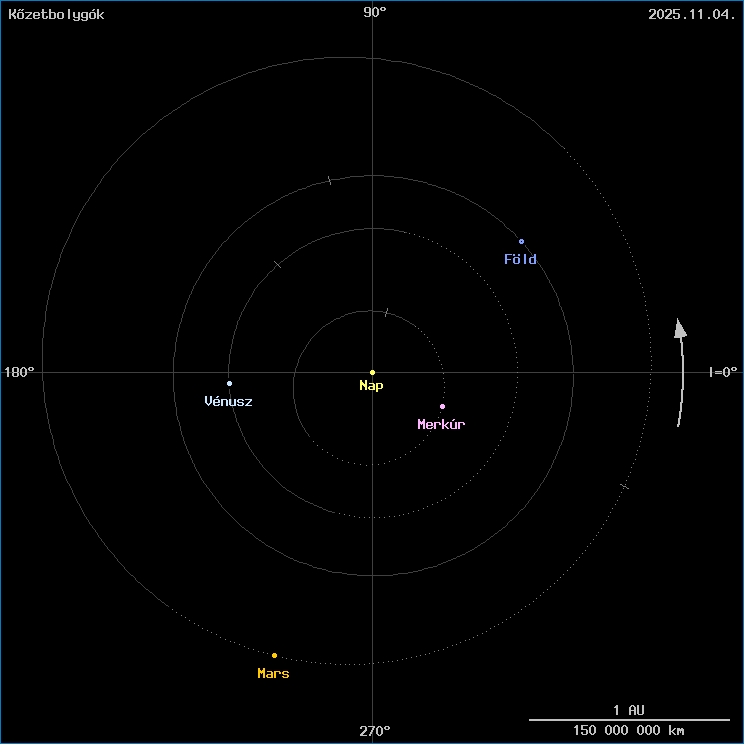 A k�zetbolyg�k helyzete