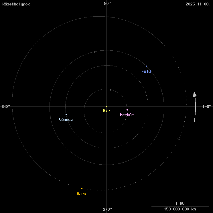 A k�zetbolyg�k helyzete