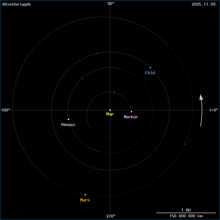 A k�zetbolyg�k helyzete