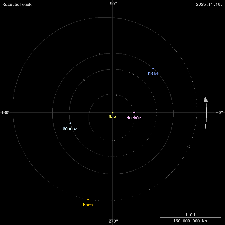 A k�zetbolyg�k helyzete