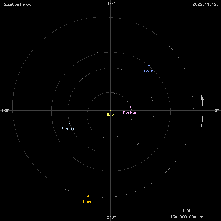 A k�zetbolyg�k helyzete