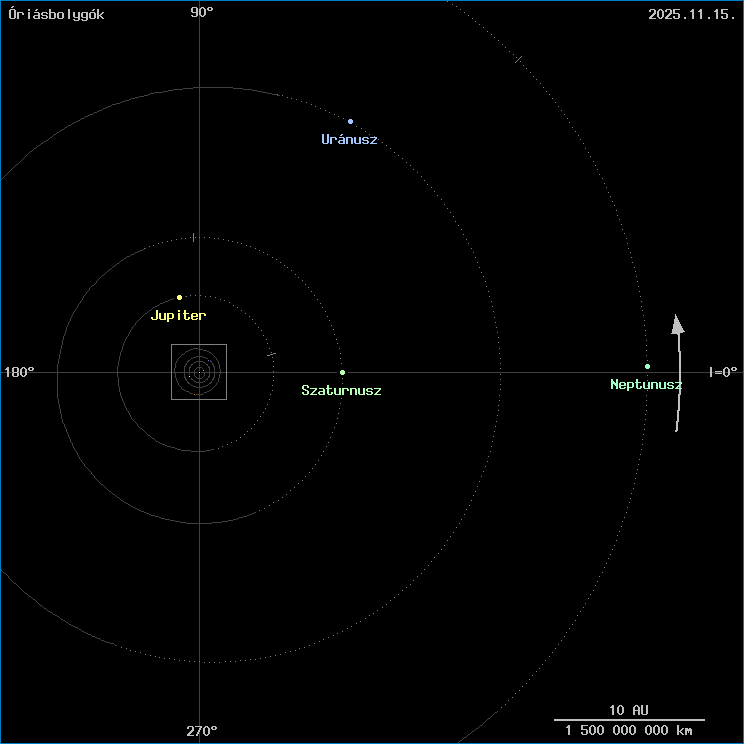 Az �ri�sbolyg�k helyzete