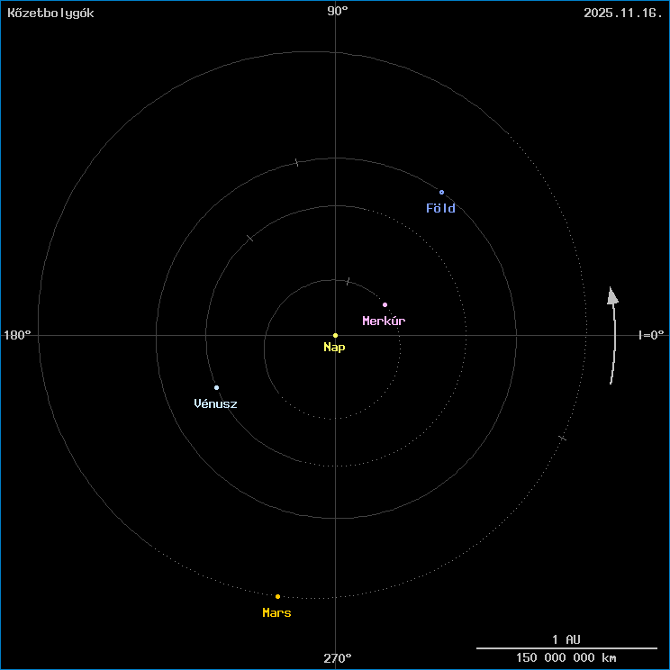 A k�zetbolyg�k helyzete