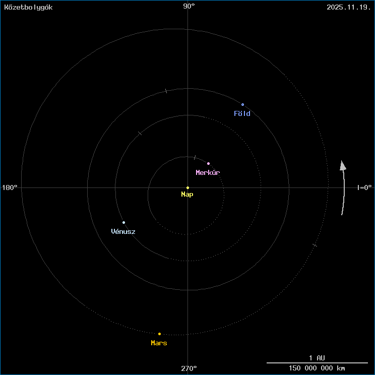 A k�zetbolyg�k helyzete