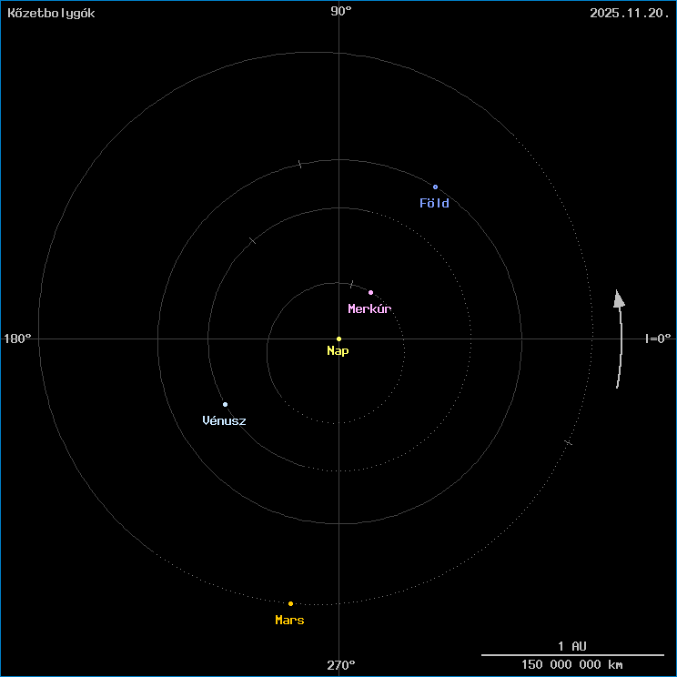 A k�zetbolyg�k helyzete