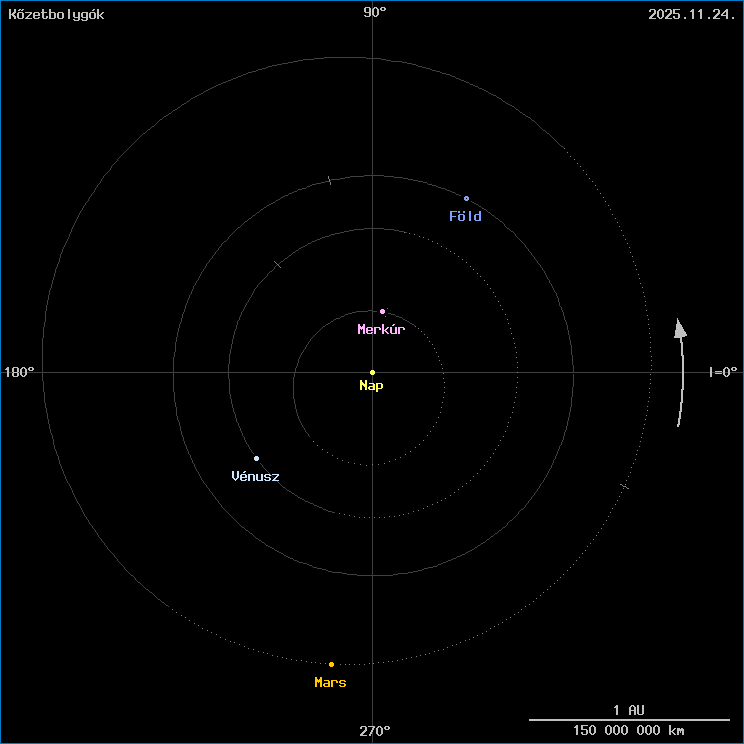 A k�zetbolyg�k helyzete