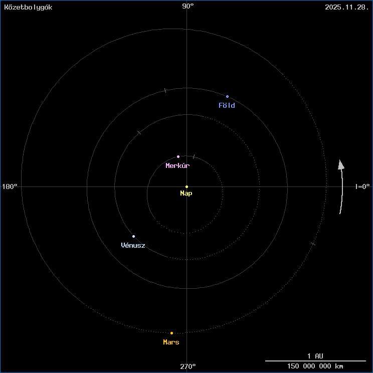 A k�zetbolyg�k helyzete