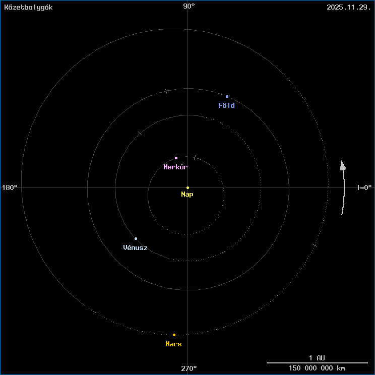 A k�zetbolyg�k helyzete