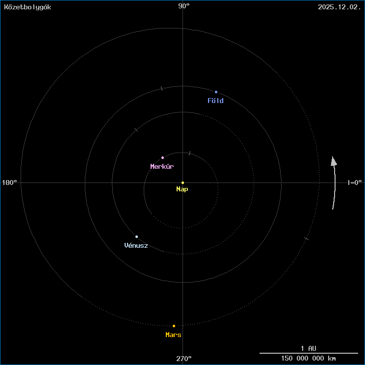 A k�zetbolyg�k helyzete