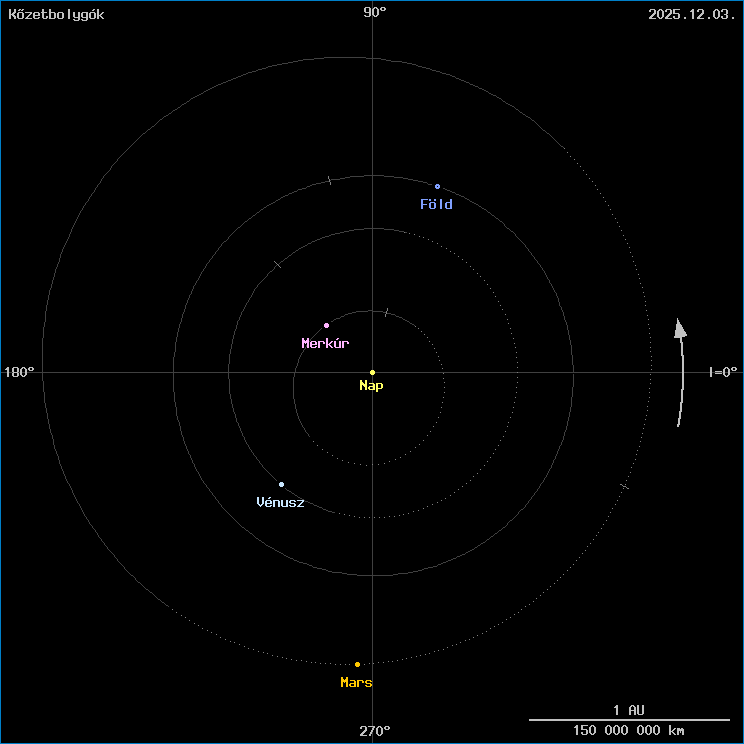 A k�zetbolyg�k helyzete