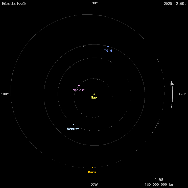 A k�zetbolyg�k helyzete