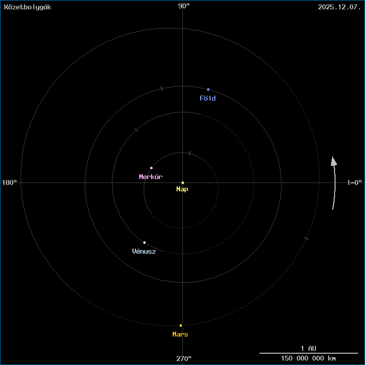 A k�zetbolyg�k helyzete
