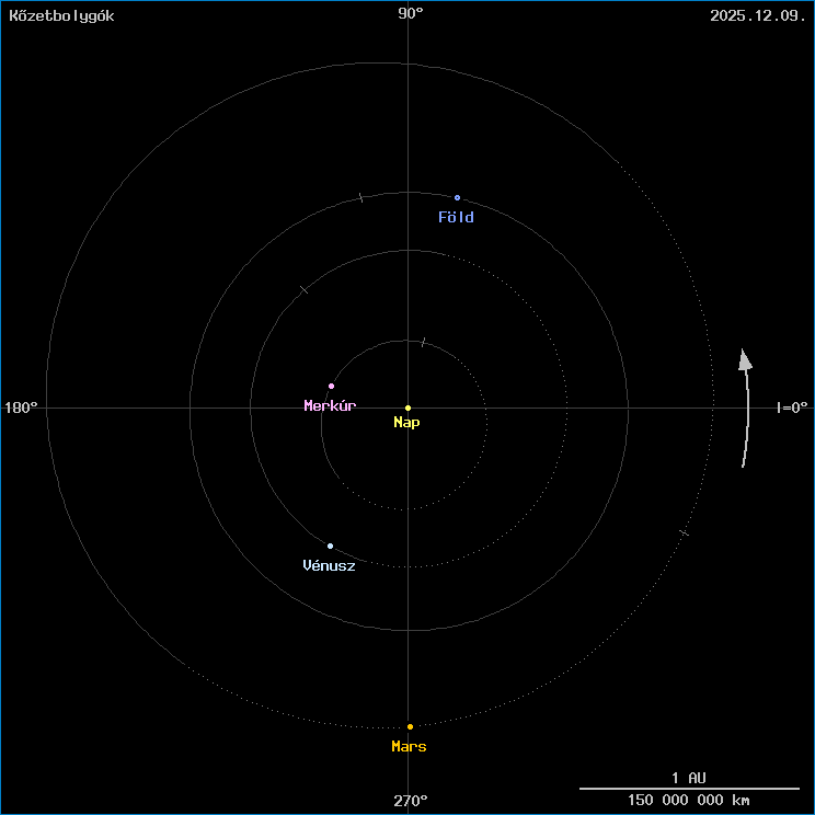 A k�zetbolyg�k helyzete