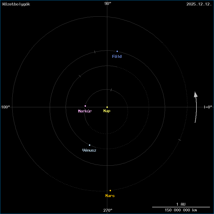 A k�zetbolyg�k helyzete