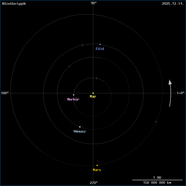 A k�zetbolyg�k helyzete