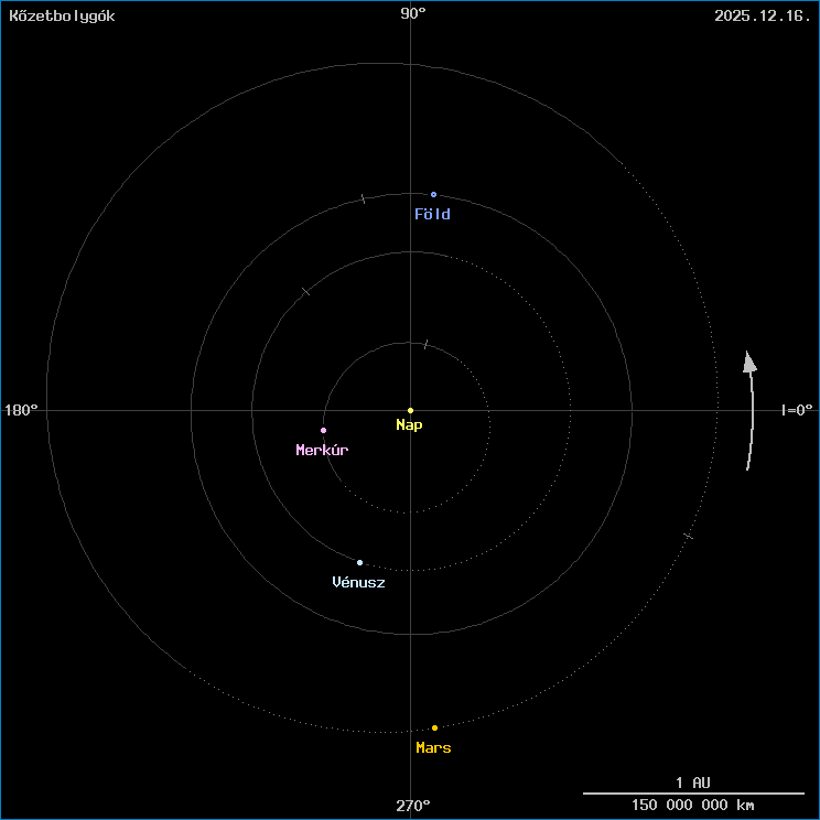 A k�zetbolyg�k helyzete