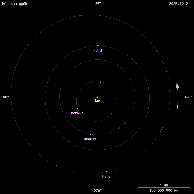 A k�zetbolyg�k helyzete