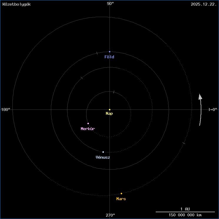 A k�zetbolyg�k helyzete