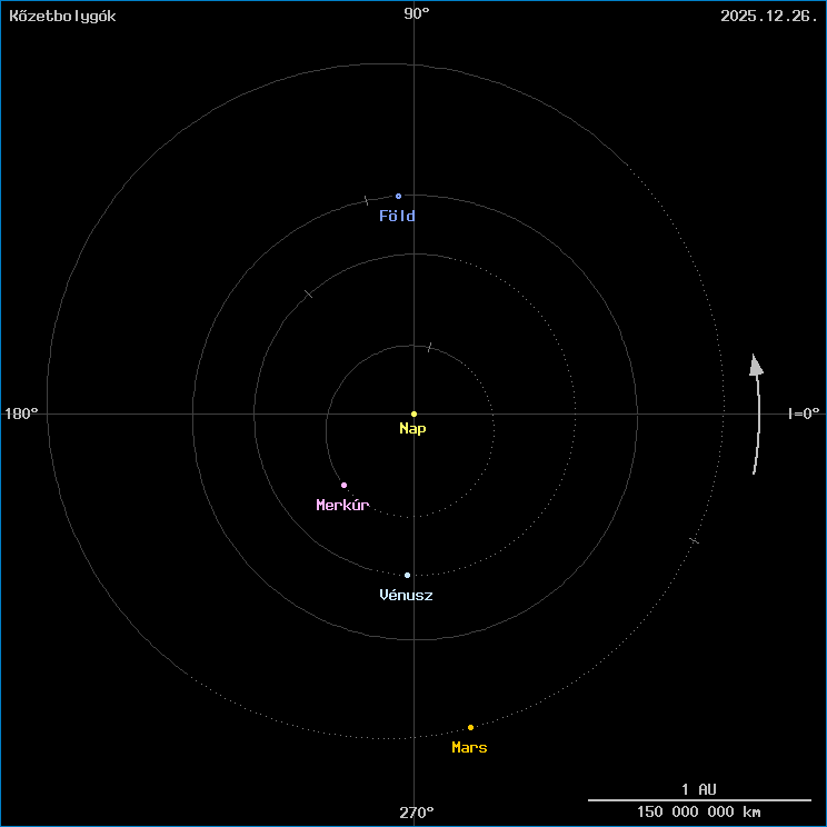 A k�zetbolyg�k helyzete