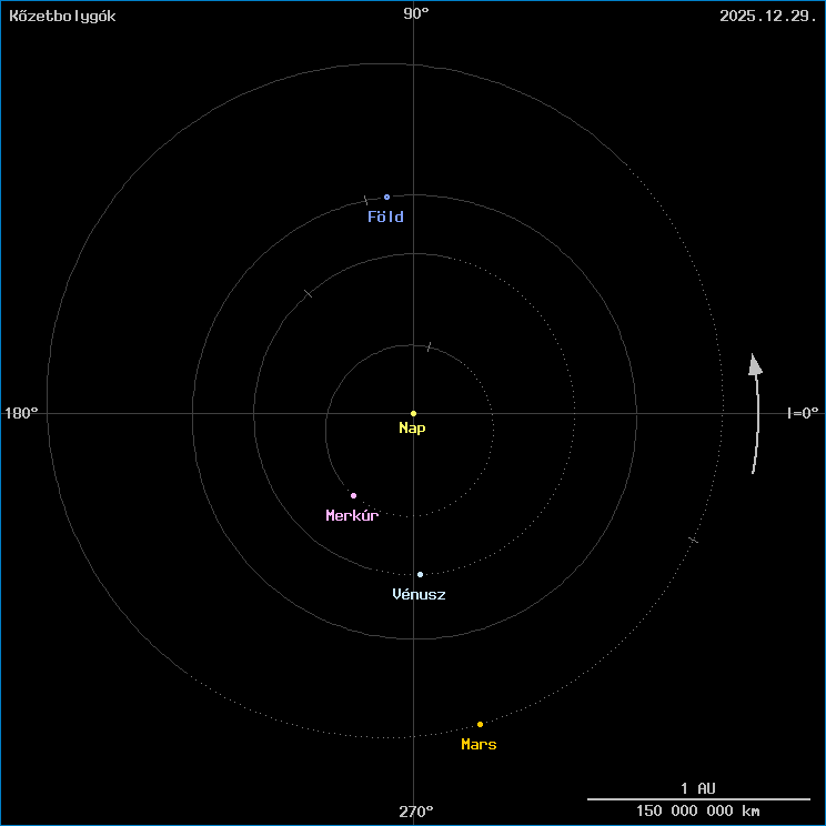 A k�zetbolyg�k helyzete