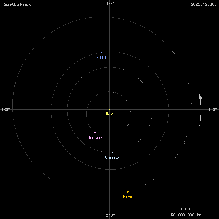 A k�zetbolyg�k helyzete