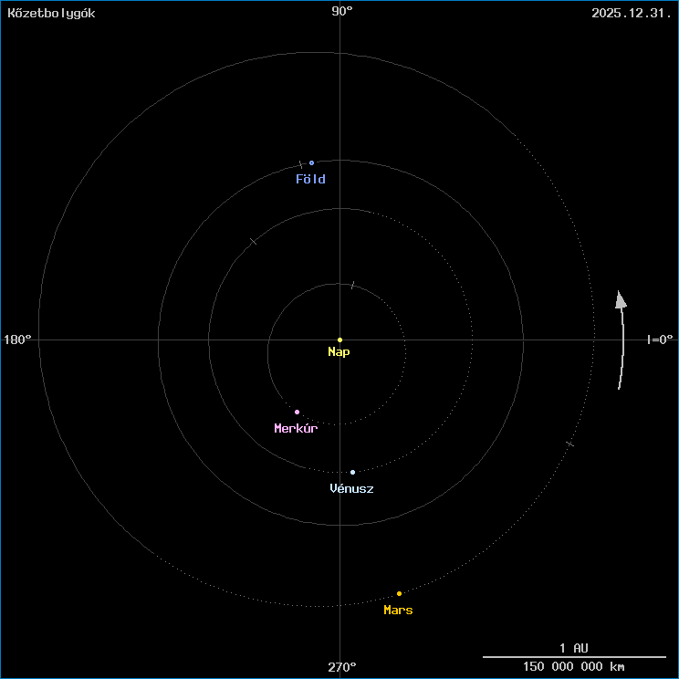 A k�zetbolyg�k helyzete