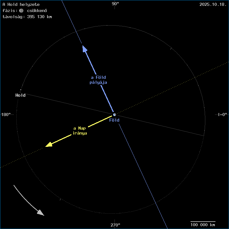 A Hold helyzete a F�ld k�z�ppontj�hoz viszony�tva