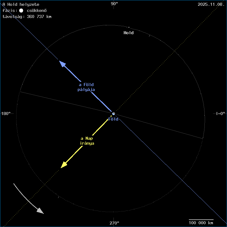 A Hold helyzete a F�ld k�z�ppontj�hoz viszony�tva