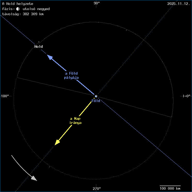 A Hold helyzete a F�ld k�z�ppontj�hoz viszony�tva