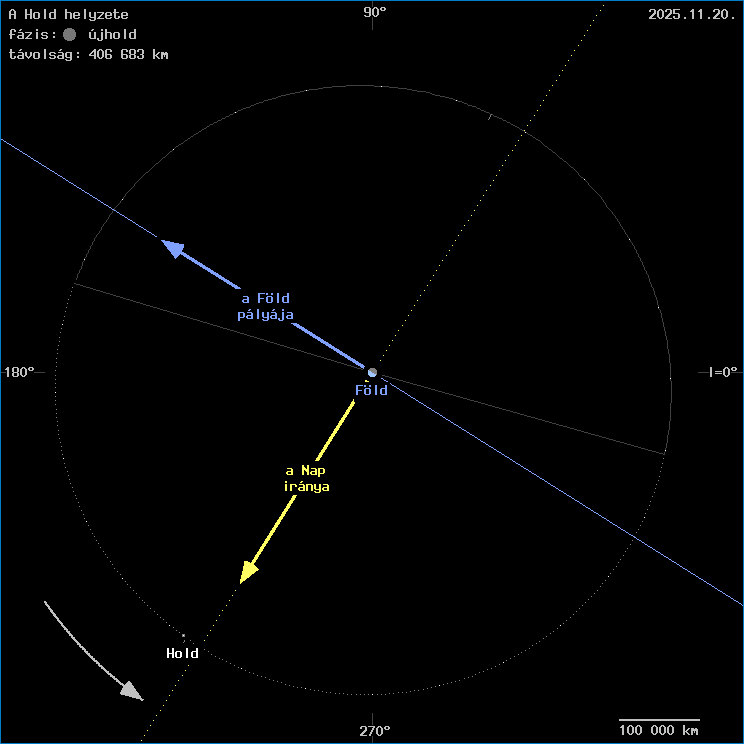 A Hold helyzete a F�ld k�z�ppontj�hoz viszony�tva