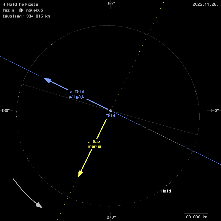 A Hold helyzete a F�ld k�z�ppontj�hoz viszony�tva