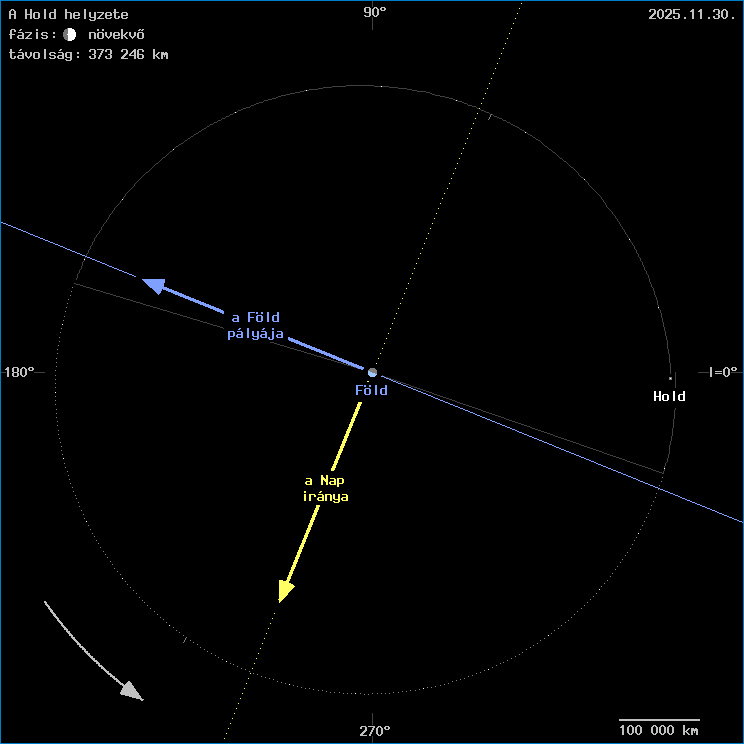 A Hold helyzete a F�ld k�z�ppontj�hoz viszony�tva