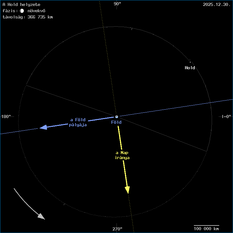A Hold helyzete a F�ld k�z�ppontj�hoz viszony�tva