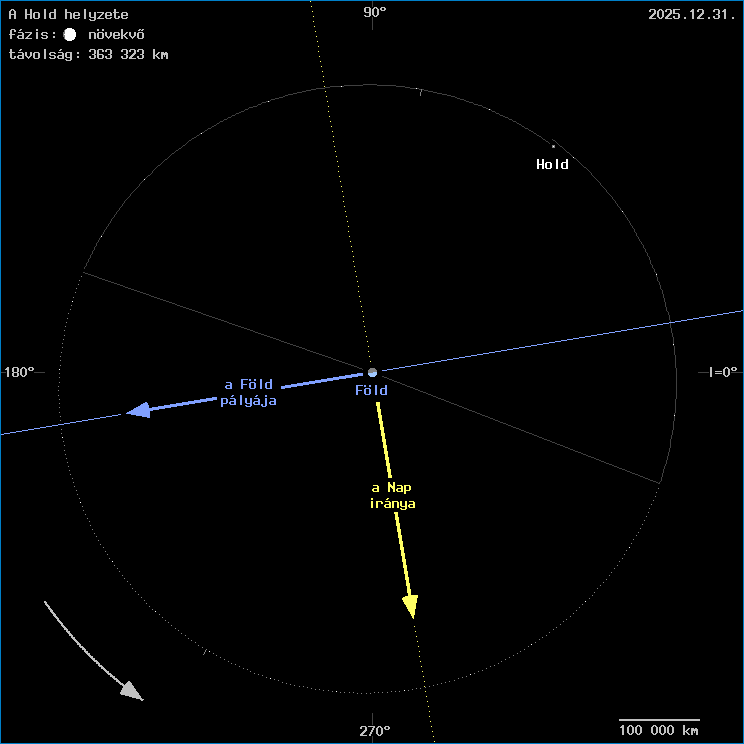 A Hold helyzete a F�ld k�z�ppontj�hoz viszony�tva