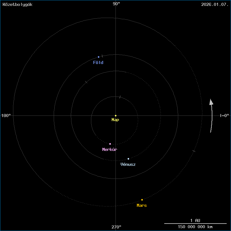 A k�zetbolyg�k helyzete