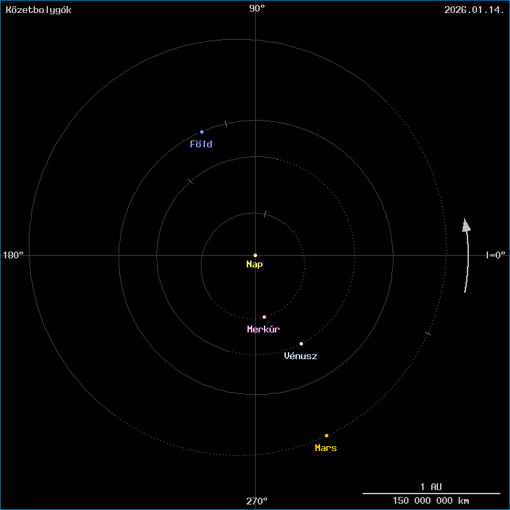 A k�zetbolyg�k helyzete