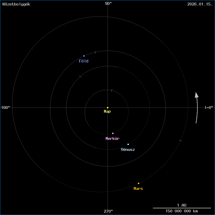 A k�zetbolyg�k helyzete