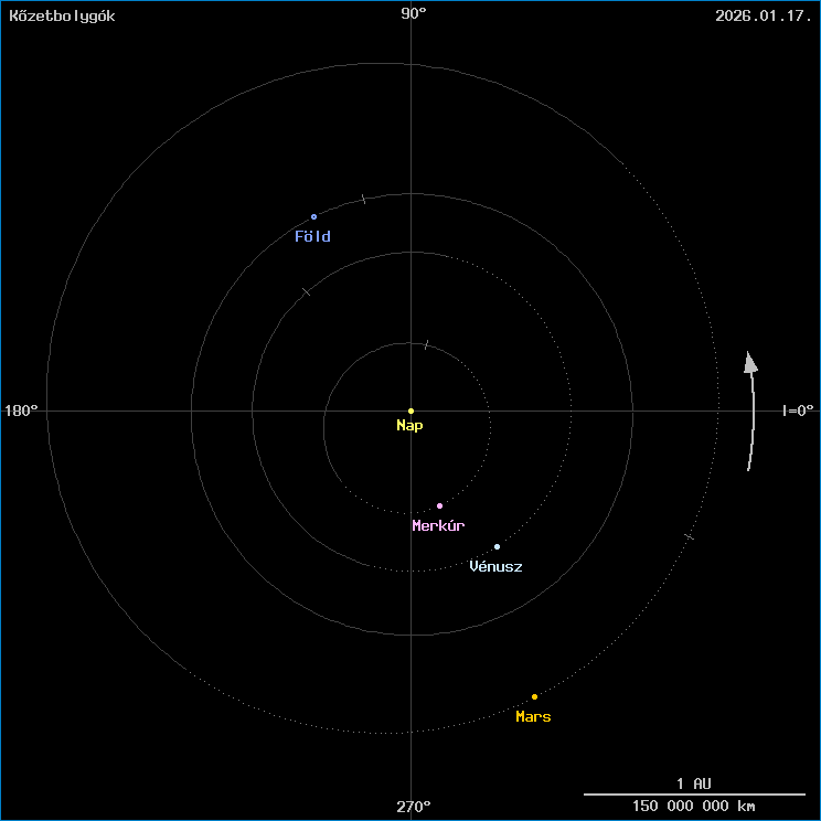 A k�zetbolyg�k helyzete